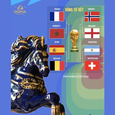 VÒNG TỨ KẾT FIFA WORLD CUP 2026 – CUỘC ĐUA ĐẾN VINH QUANG BẮT ĐẦU NÓNG HƠN BAO GIỜ HẾT! ⚽🏆